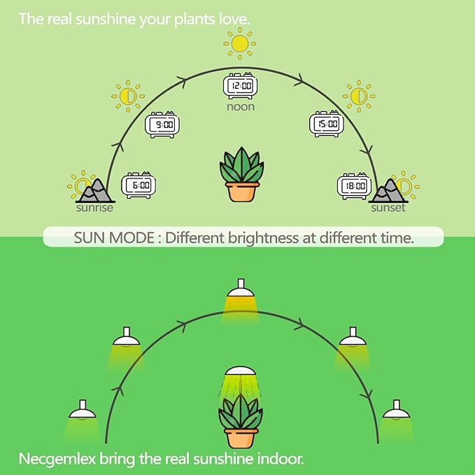 Smart LED Grow Light Bulbs for Gooseneck Clamp Light - Dimmable, Sun Mode Dimming, Auto On/Off Timer, Remote Control - Full Spectrum for Indoor Plant Growth - Mimics Real Sunshine