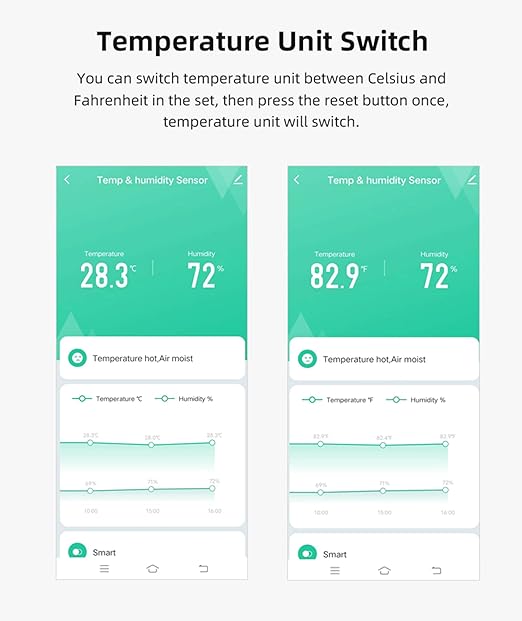 4-Pack WiFi Temperature Humidity Sensor: Wireless Temperature Humidity Monitor with App Alert, Free Data Storage Export, Smart Indoor Thermometer Hygrometer Compatible with Alexa Google Assistant