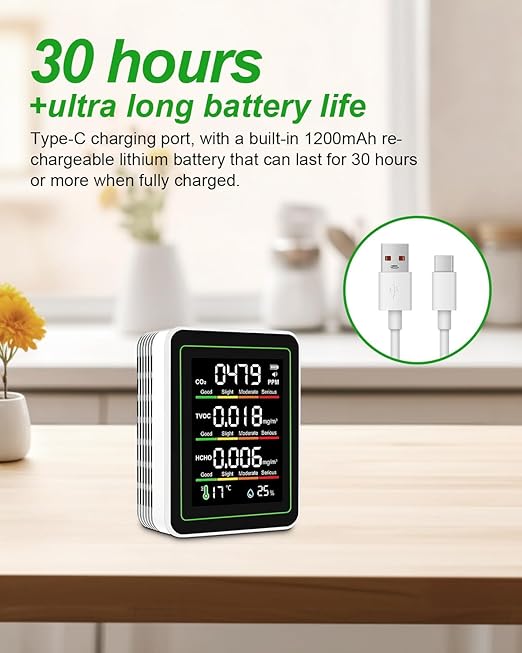 Indoor Air Quality Monitor, 5 in 1 Portable Smartair Quality Tester for CO2 | TVOC | HCHO | Temp | Hum for Home Cars Plants and Pets So On