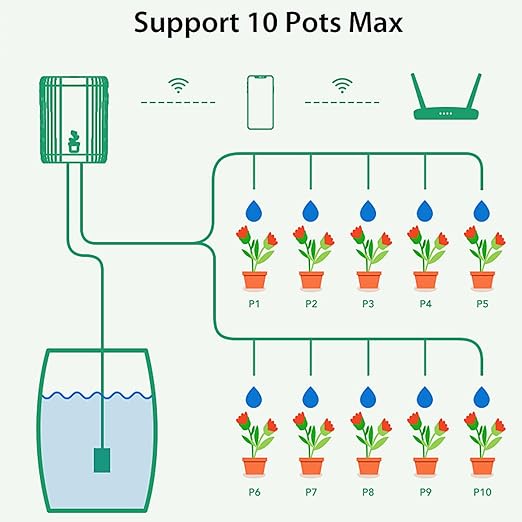 Eujgoov WiFi Automatic Plant Waterer Irrigation Drip System with App Control for Indoor Plants, 1800mAh Battery, 4 Drippers, Water Hose