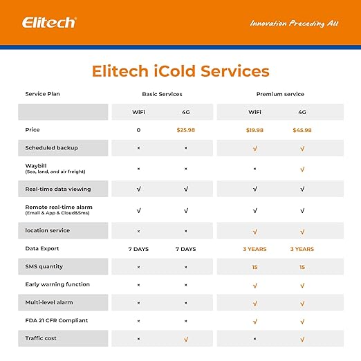 Elitech 4G Reusable Real-time Temperature Humidity Data Logger Light/Shock/Location, Built-in SIM Card, Shadow Data, Airplane Mode, Cloud Storage, SMS/Email/APP/Web Alarm,100000 Points, Loget260-TH