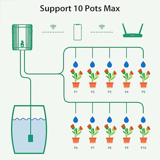 WiFi Automatic Plant Waterer: Smart Drip Irrigation System, DIY Automatic Drip Irrigation Kit for 10 Potted Plants, App Control, Water Shortage Alert, for Garden, Greenhouse, Potted Plants