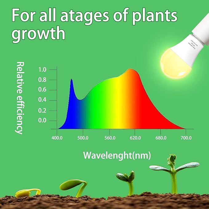 6 Pack Full Spectrum Grow Light Bulbs,A19 Grow Lights for Indoor Plants,Dimmable E26 9W Grow Bulb Replace up to 100W,Plant Lights for Indoor Growing,Flowers,Greenhouse,Indore