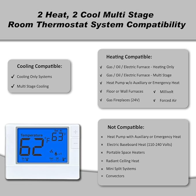 Multi Stage Thermostat for Home Cooling and Heating, 2 Heat/2 Cool, Super Clear Large Display, Blue Backlit