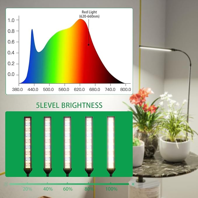 Grow Light for Indoor Plants Growing, 6000K Full Spectrum Gooseneck Plant Lamp for Seedings Succulents Small Plants, 5 Dimming & 4/8/12/18H Timer, 2 Pack