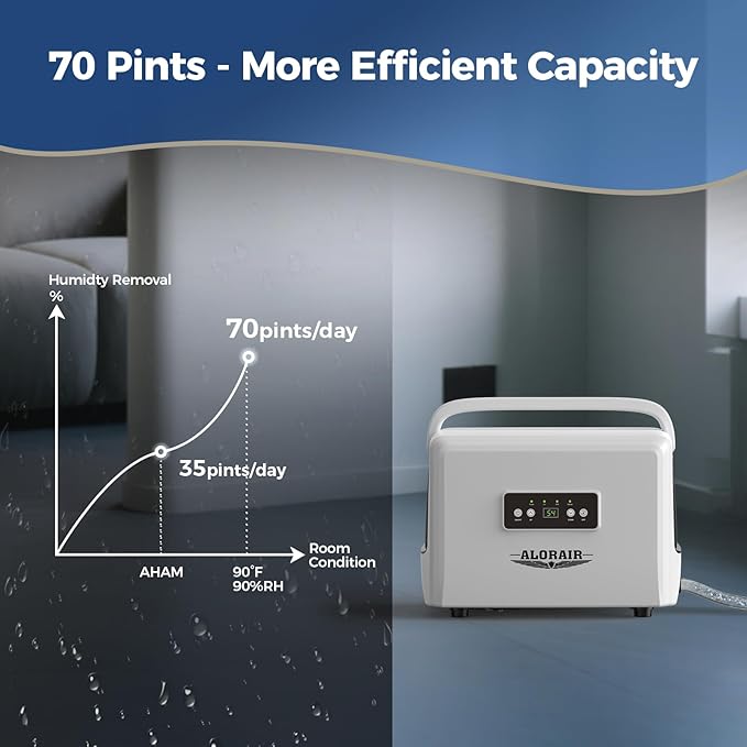 ALORAIR 70 Pints Crawlspaces Dehumidifier with Drain Hose for Commercial, Basements, Industry Water Damage Unit, Energy Star, Compact, Auto Defrost, Memory Starting Crawl Spaces Dehumidifiers