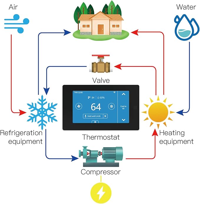 MoesGo Programmable WiFi Smart Thermostat for Home, No C-Wire Required by C-Wire Adapter, with Zone Remote Sensor, Remote Control Tuya/Smart Life, Compatible with Alexa and Google Assistant, 24VAC