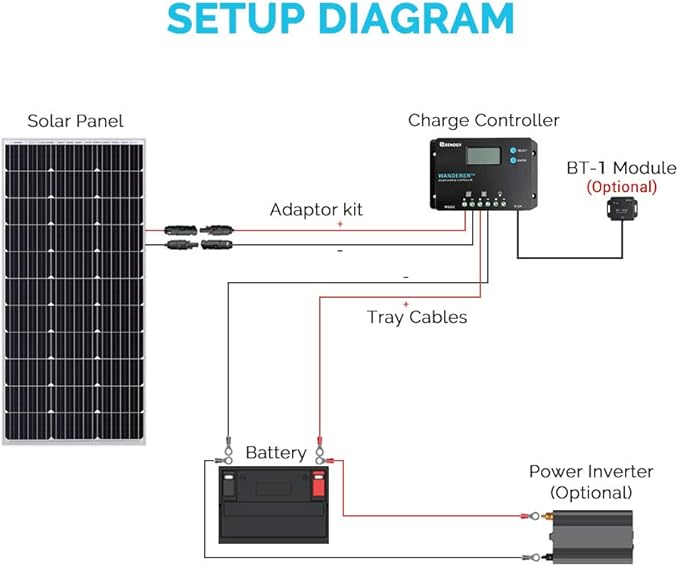 Renogy 10A 12V/24V PWM Postive Ground Solar Charge Controller Regulator Compact Design w/ LCD Display for Deep Cycle Sealed, Gel, and Flooded Battery, Wanderer PG 10A,Black
