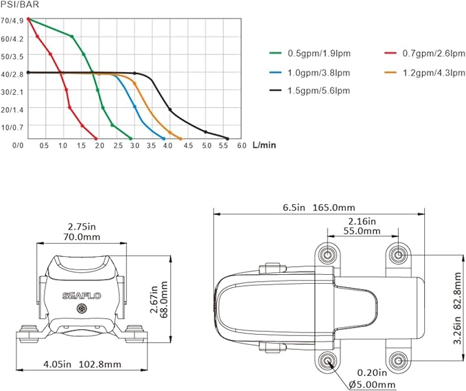SEAFLO 23A-Series On-Demand Water Pressure Diaphragm Pump (0.7 GPM, 70 PSI, 12V)