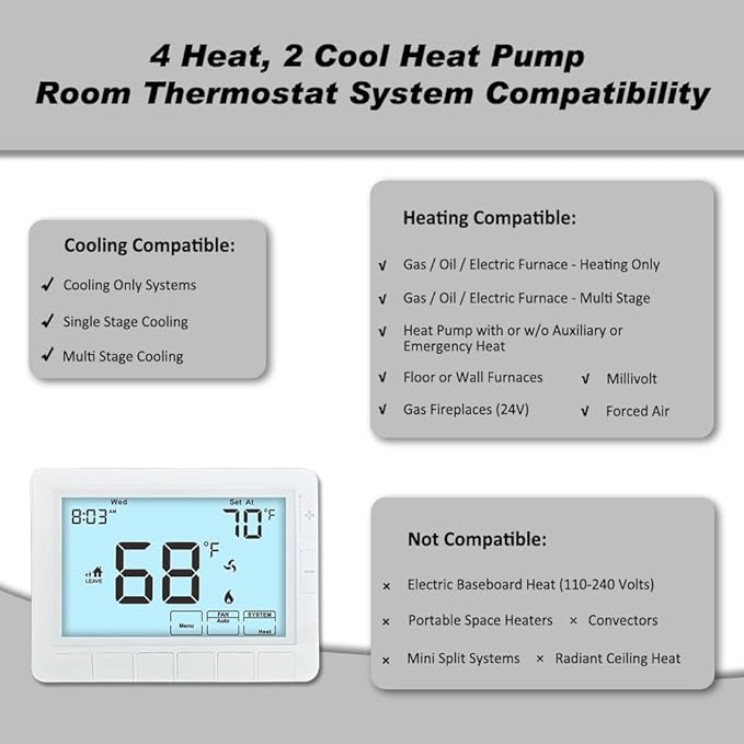 Programmable Thermostat for Home,Auto Changeover Heat Pump Thermostat for Multi-Stage,2 Heat/2 Cool or 4 Heat/2 Cool, Ultimate Comfort,Extra Large Display,White Backlight