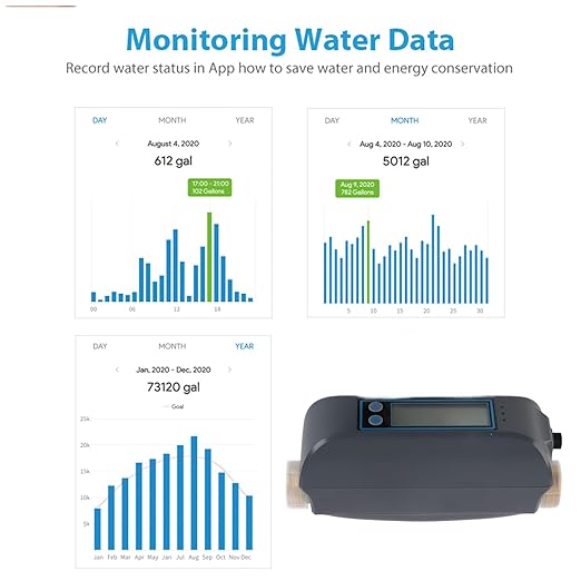 Digital Flow Meter, Water Liter Meter Smart Valve Flow WiFi for APP Multifunctional Dual Band Voice Control DN20,for Outdoor Gardens