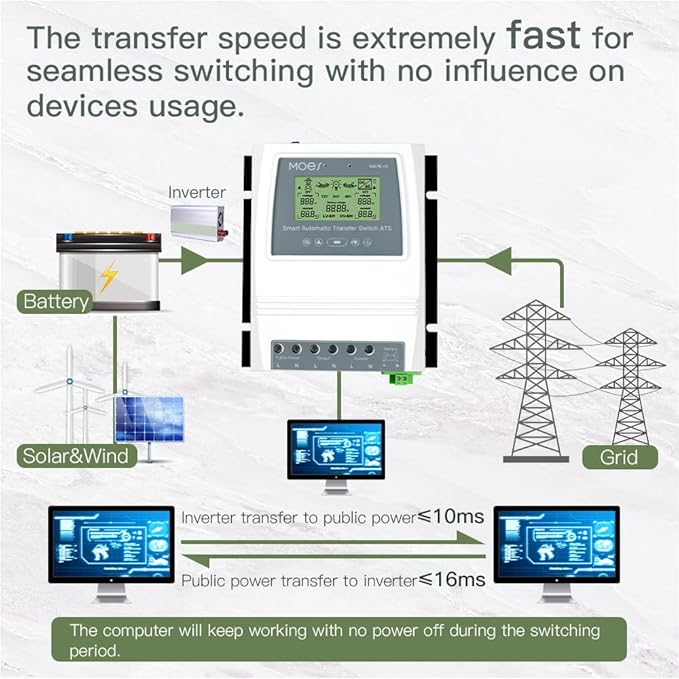 MOES Smart Automatic Transfer Switch for Off Grid Solar Wind System, Dual Power Controller 80A 8Kw Provides Automatic Power Switching Between Inverter and AC 110V, 220V, APP Remote Control with Hub