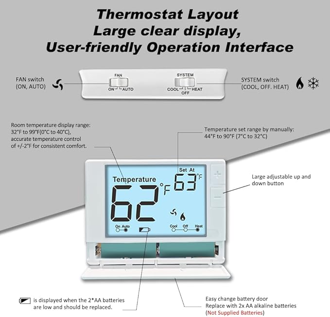 Multi Stage Thermostat for Home Cooling and Heating, 2 Heat/2 Cool, Super Clear Large Display, White Backlit