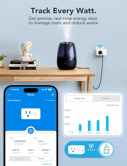 Govee Smart Plug with Energy Monitoring, WiFi Bluetooth Plug Work with Alexa and Google Assistant, 15A Smart Outlets with Timer & Group Controller, No Hub Required, ETL&FCC Certified for Home, 2 Pack