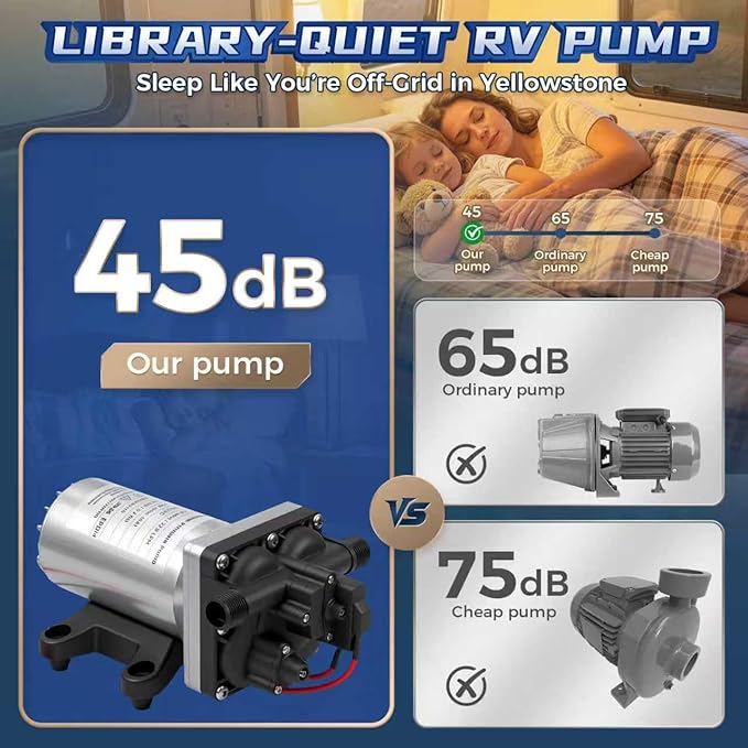 2026 Upgraded RV Water Pump, 12V 6.0 GPM High-Flow, Ultra-Quiet 75PSI Self-Priming Diaphragm Pump with Adjustable Pressure Switch & Strainer for RV, Marine, Camper, Boat (Run-Dry Safe)