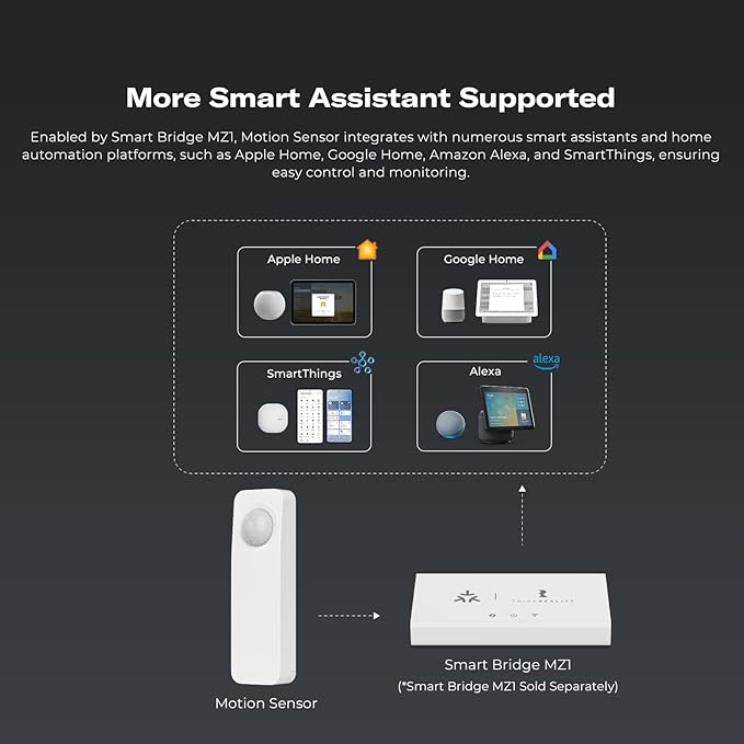 THIRDREALITY Zigbee Motion Sensor 4 Pack, Zigbee Hub Required, Pet Friendly, Work with Home Assistant, SmartThings, Aeotec, Homey, Hubitat or Echo Devices with Built-in Zigbee hub
