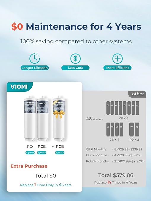 VIOMI 800GPD PFAS Reduction Reverse Osmosis System, NSF/ANSI 42, 53 and 372 Certified, 9-Stage & 48 Months Filter, Tankless RO Water Filter System Under Sink, Smart LED Reminder, Incl. 1 Extra Filter
