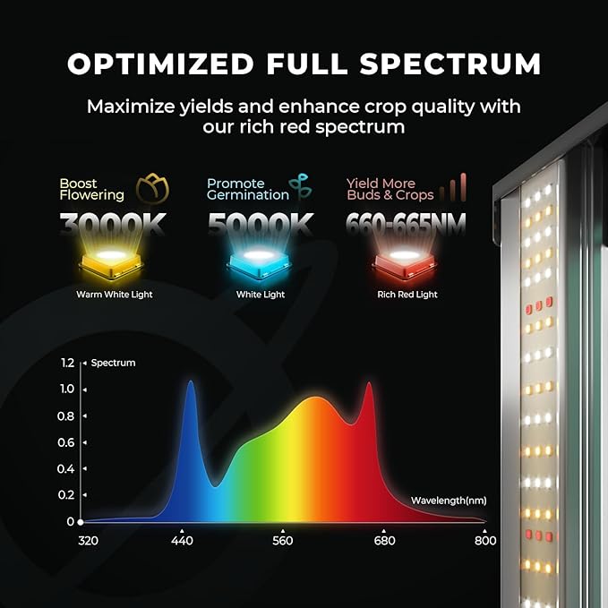 MARS HYDRO 3x3 Smart Grow Tent Kit Complete System with WiFi-Integrated Controller 43,150W FC1500 App Dimming Grow Light,1680D High Reflective Mylar,with 4inch Automatic Ventilation System