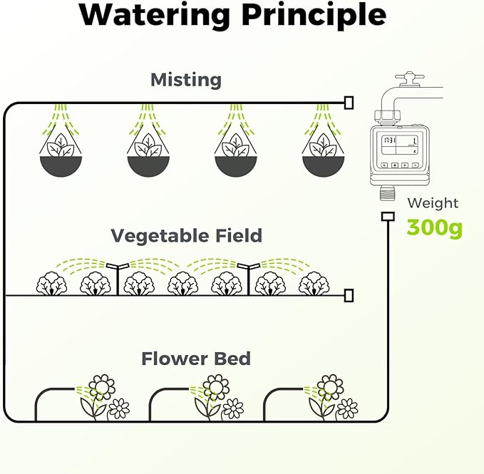 Sprinkler Timer- Hose Timer for Garden Hose, Programmable Watering Timer with Rain Delay, Outdoor Automatic & Manual Drip Irrigation Controller System for Lawn Yard Greenhouse