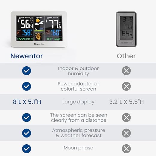 Newentor Weather Station Wireless Indoor Outdoor Thermometer, Color Display Digital Weather Thermometer with Atomic Clock, Barometric Pressure, Forecast Station with Adjustable Backlight, White