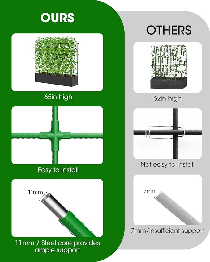 65" Cucumber Planter with Trellis for Climbing Plants Outdoor, Metal Garden Trellis for Raised Bed, Plant Support Structures with Netting for Cucumbers Tomatoes Beans Peas (67 * 17 * 65inch(L*W*H)