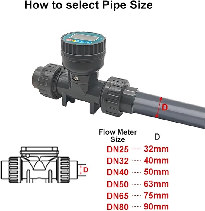 1Pcs RS485 Digital Display Flow Meter High Precision Smart Electronic Flowmeter UPVC Flow Sensor Water for Farm/Garden Irrigation(DN32,Without Display)