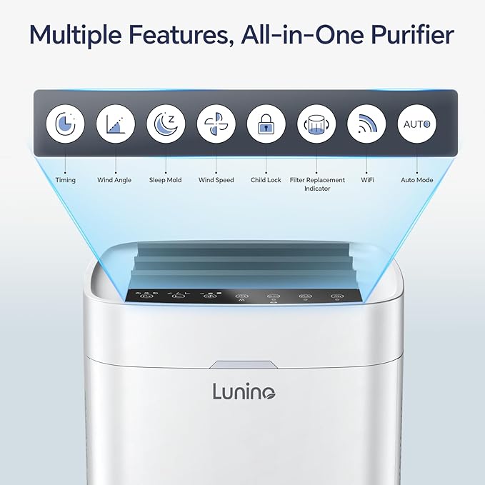 Lunino Air Purifiers for Home Large Room up to 2800 Ft², Double-Sided HEPA Air Purifier with Washable Pre-filter, Smart WiFi, PM 2.5 Air Quality Monitor, 3 Fan Modo, for Pets Hair, Dust, Pollen, Smoke