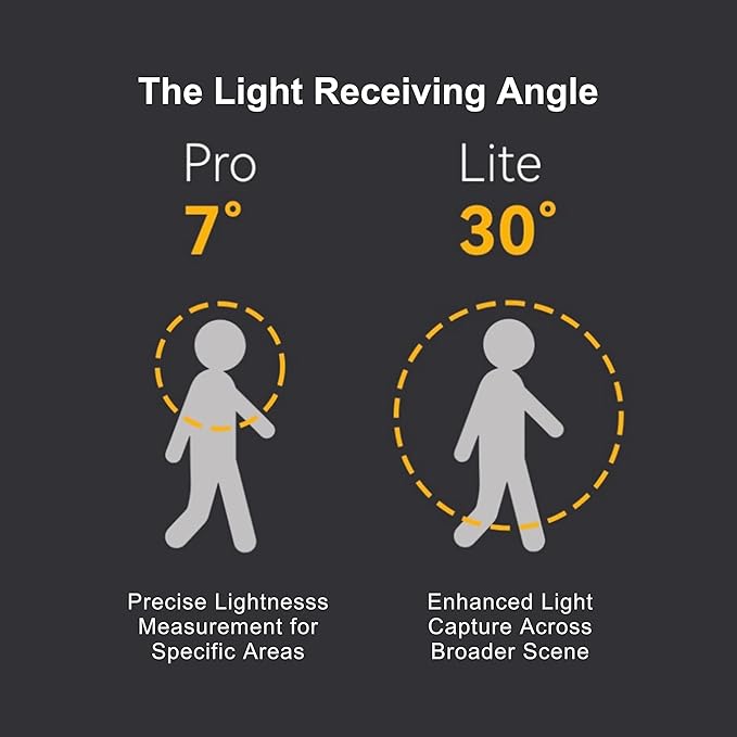 CHI L.D. Light Meter Lite - Precise Lighting and Laser Distance Measure for Leica and Vintage Camera Film Photography (Silver)