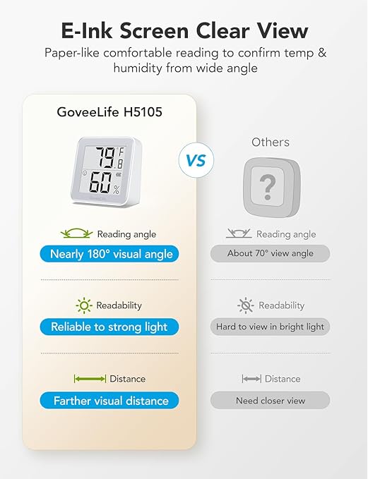 GoveeLife E-Ink Bluetooth Thermometer Hygrometer, Smart Digital Indoor Wireless Temperature Humidity Sensor with Alert, Free Data Storage Export, for Home Room Greenhouse Wall, 2 Pcak (with Battery)