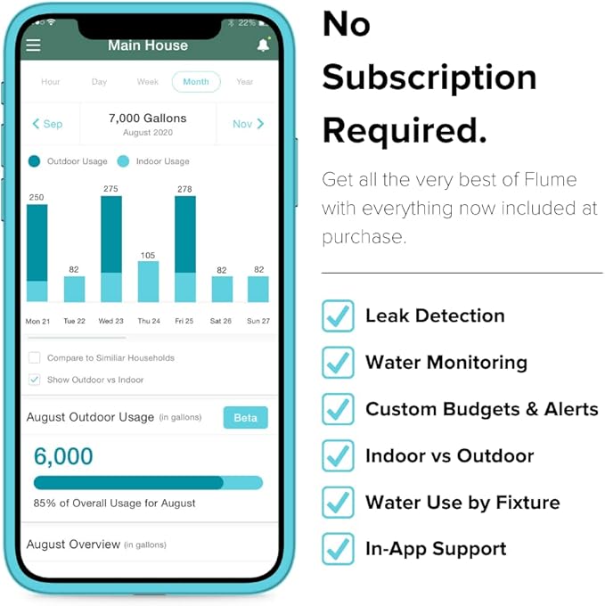 Flume 2 Smart Home Water Monitor & Leak Detector – WiFi Connected, Real-Time Usage Tracking & Alerts – Works with Compatible Residential Water Meters