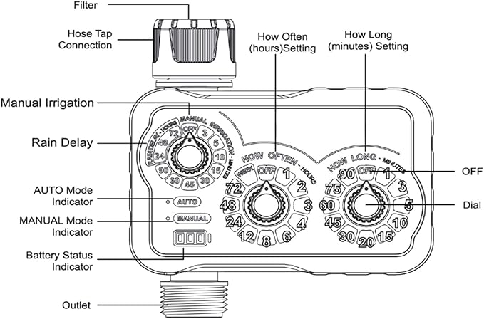 Garosa 3 Dial Water Timer, Automatic Manual Sprinkler Timer with Rain Delay, IP54 Water Proof for Garden Irrigation