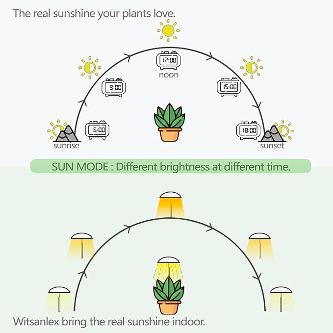 LED Grow Lights for Indoor Plants 4 Pack, Smart USB Small Full Spectrum Plant Lights with Remote, Height Adjustable, Auto On/Off Timer, Ideal for Home Decoration, Black