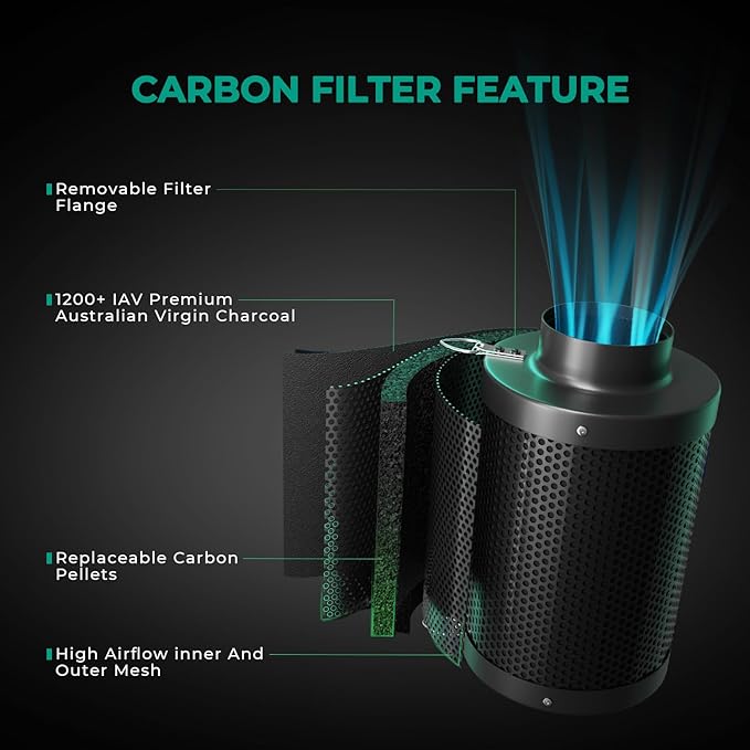 MARS HYDRO 6 inch Grow Tent Ventilation System Kit, Inline Duct Fan with iControl Temperature & Humidity Controller, App Remote Control, Carbon Filter Combo +25Ft Ducting,Air Filtration Kit