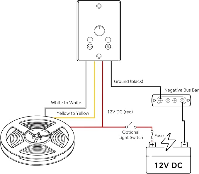3CCT Flexible 16.4ft LED Strip Light with 12V CCT Switchable Dimmer Kit for Camper Vans, Trucks & Trailers Indoor. CCT Changeable(3000K/4500K/6000K) & Brightness Control DC12V, 10A
