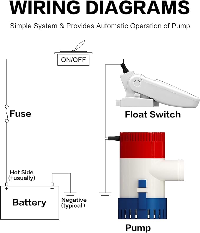 IZTOSS 750GPH Bilge Pump 12V Submersible Marine Electric Bilge Water Pump for Boat Caravan RV Non-Automatic
