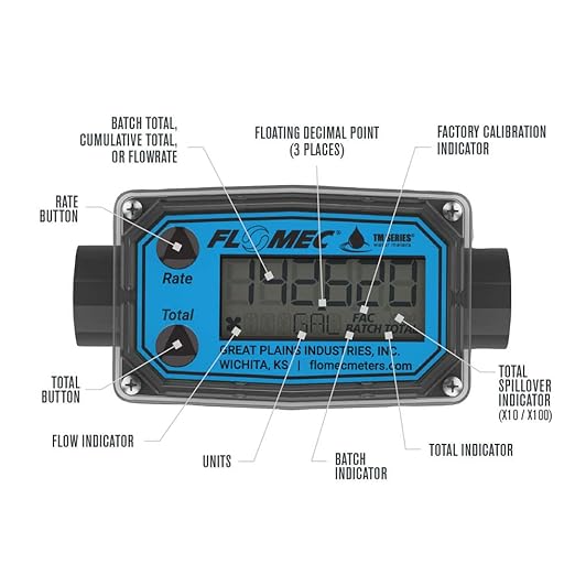 TM Series Turbine Flow Meter for Water Applications, 3/4 inch Spigot End Fittings (TM07SQ9GMA)