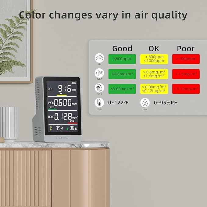 5-in-1 Professional Indoor Air Quality Monitor Indoor Portable CO2 Monitor | Temperature | Formaldehyde Detector | Humidity TVOC | Air Quality Tester - Confined Space Clean Air Monitor (Grass Green)