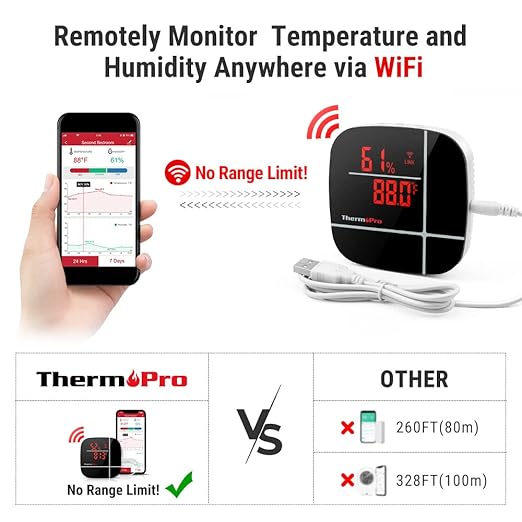 ThermoPro WiFi Thermometer Hygrometer, Wireless Humidity Meter Temperature Sensor with App & Alexa Control, Smart Humidity Sensor with History Data for House, Baby Room, Guitar Room, Greenhouse, RV