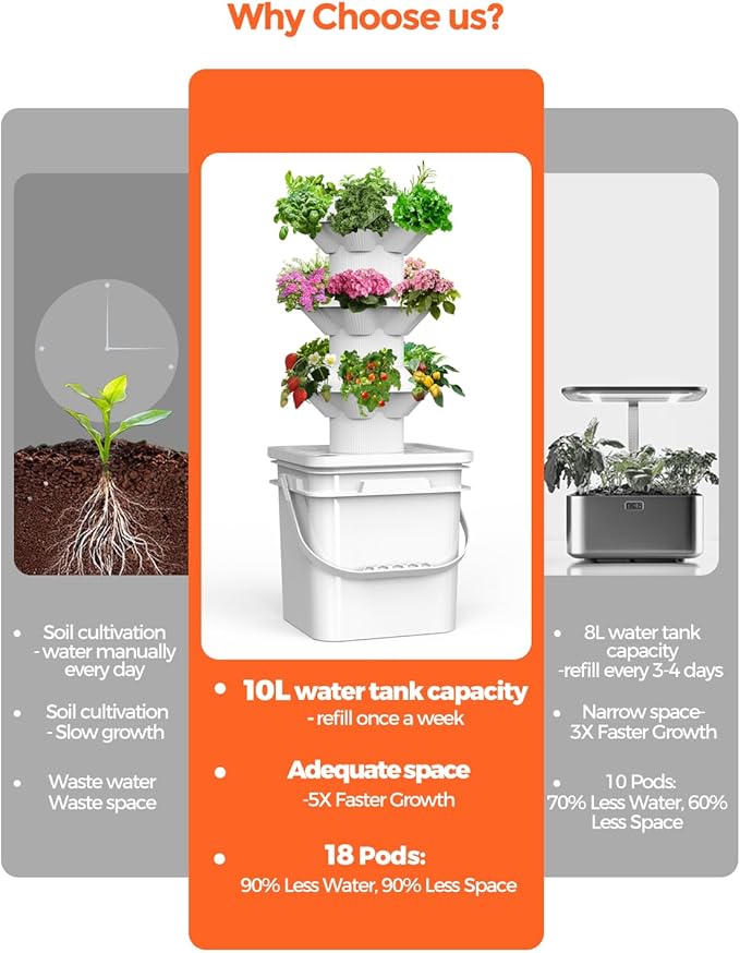 18 Plants hydroponic Growing System kit, hydroponic Tower Indoor Garden, 10-Liter Large-Capacity Water Tank Circulation, soilless Planting Vegetables and Fruits (3x6P)