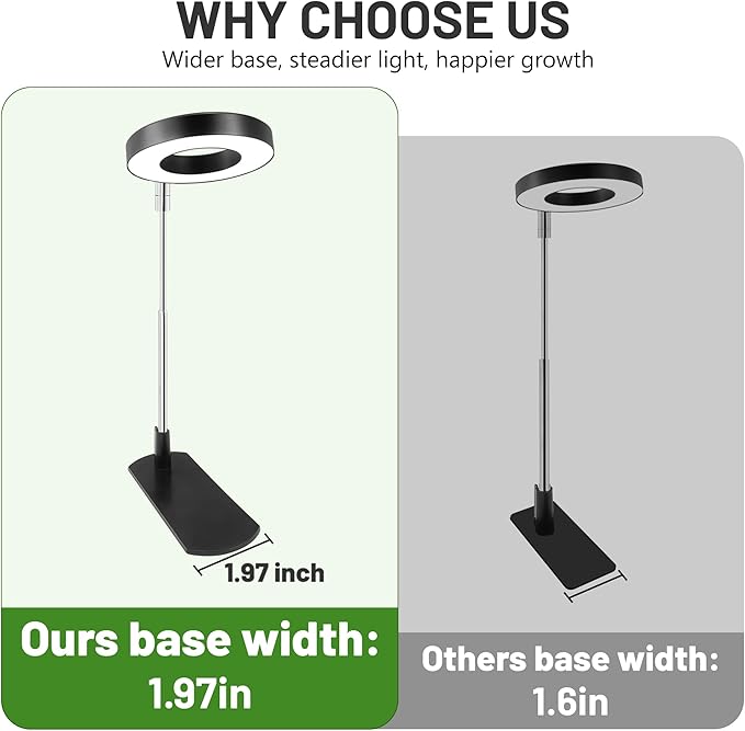 LBW Grow Light for Indoor Plants, Full Spectrum Plant Light with Base, Height Adjustable Plant Growing Lamp with Auto On/Off Timer 6/8/12/16H,3 Colors,5 Dimming Levels, for Small Plants, Black,5 packs