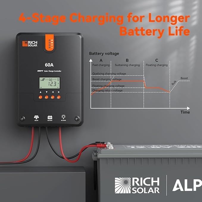 RICH SOLAR 60A MPPT Solar Charge Controller – High-Efficiency 12V/24V/36V/48V Auto Detection, 99% Tracking, Rugged Design for RVs, Boats & Off-Grid Systems