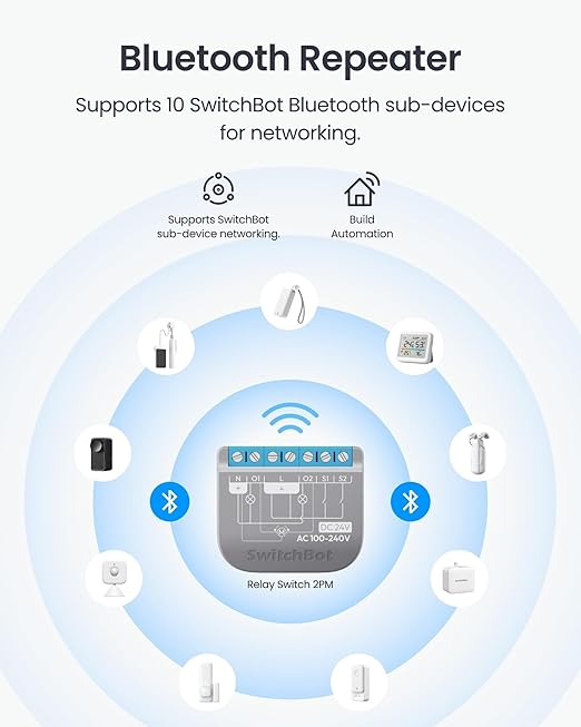 SwitchBot Smart Relay Switch 2PM, Power Metering, Dual Light Control, Built-in Bluetooth Repeater, Wi-Fi&Bluetooth Switch Compatible w/Alexa/Apple Home/Google Home/Matter Hub Required, 2.4GHz