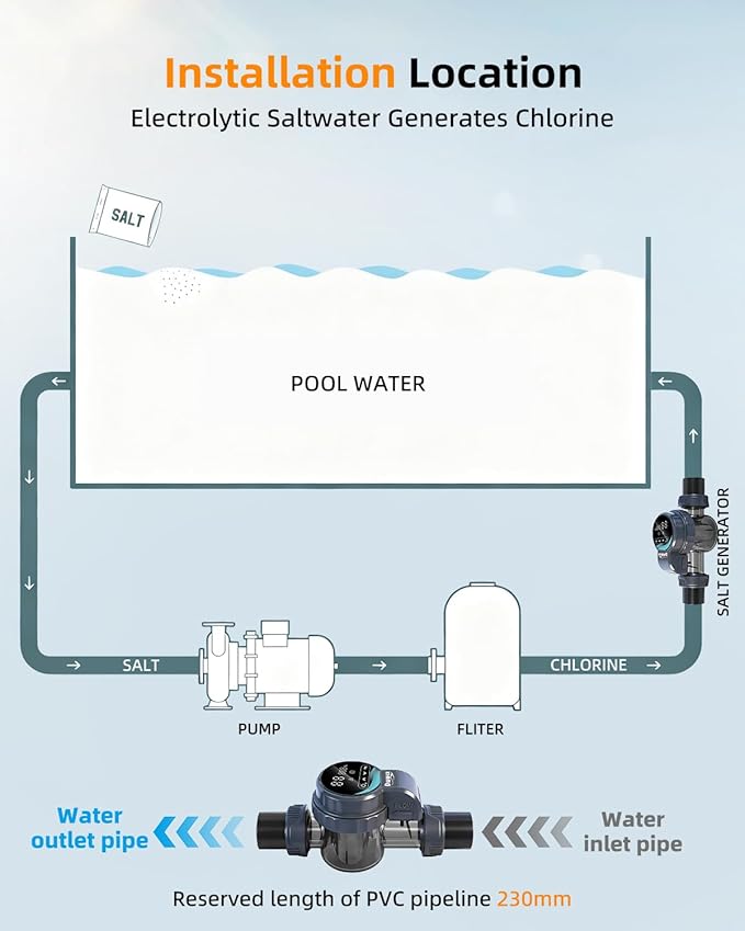 Smart Saltwater Pool Chlorinator System 32000 Gallons, Salt Chlorine Generator Above Ground Pool with APP Control for Inground Pool Water Treatment, USA Titanium Cell