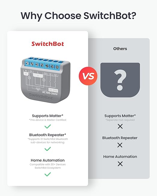 SwitchBot Smart Relay Switch 2PM, Power Metering, Dual Light Control, Built-in Bluetooth Repeater, Wi-Fi&Bluetooth Switch Compatible w/Alexa/Apple Home/Google Home/Matter Hub Required, 2.4GHz