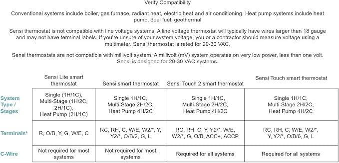 Emerson Sensi Touch Wi-Fi Smart Thermostat with Touchscreen Color Display, Works with Alexa, Energy Star Certified, C-wire Required, ST75 Black 5.625" x 3.4" x 1.17"
