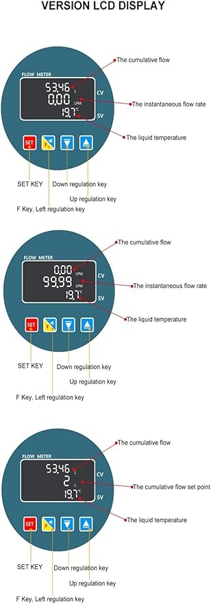 Water Flow Meter, RS485 Electronic Digital Display Flowmeter, Stainless Steel Smart LCD Electronic Flow Meter, Water Flow Sensor for Water, Diesel & Other Liquids(Female thread,1/2''_LCD VERSION)
