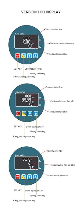 RS485 Electronic Digital Display Flowmeter, Stainless Steel Smart LCD Electronic Flow Meter, Water Flow Sensor -Water Hose Meter(Male Thread,DN50_LCD Version)