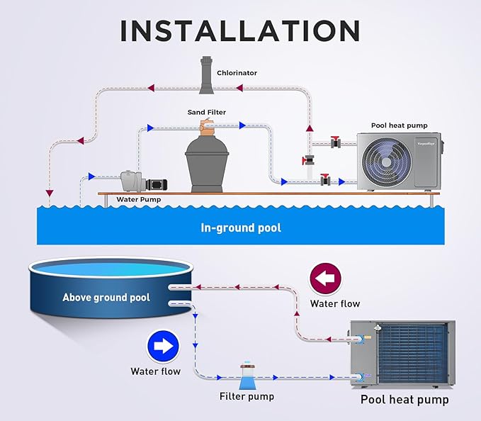 27000 BTU Above Ground Pool Heater Electric 7000 Gallon Swimming Pool Heater for Inground Pools Heating or Cooling WiFi Control Schedule 120V