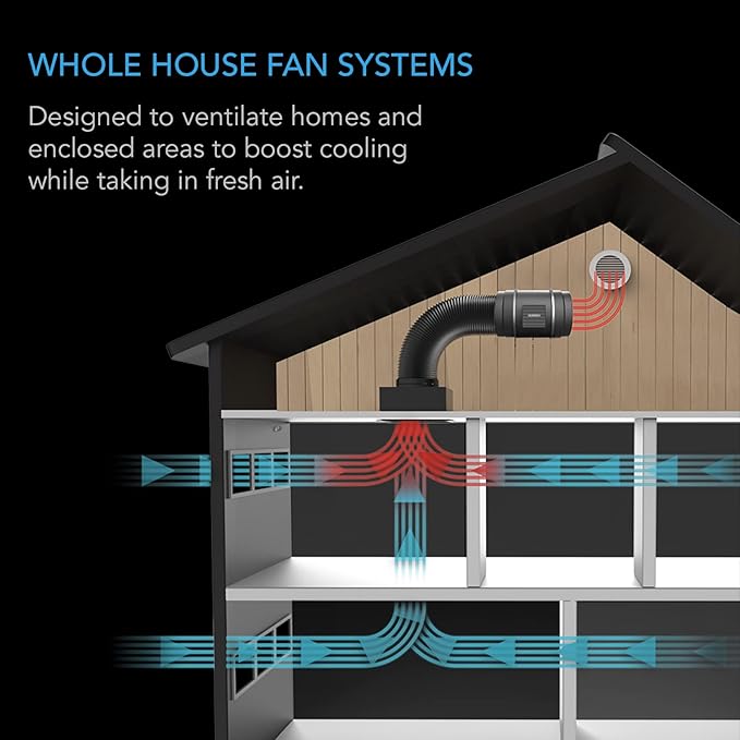 AC Infinity CLOUDWAY Whole House EC Fan S12, 1600 CFM with Remote 10-Speed Wireless Fan Controller, 12” Ceiling Mount House Attic Vent, Exhaust Home Ventilation System
