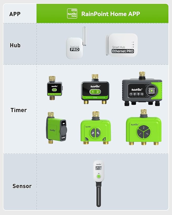 RAINPOINT 3-Zone WiFi Add-On Water Timer (Gateway Not Included), Brass Inlet/Outlet WiFi Hose Timer, Expands Smart Irrigation System, Works with RAINPOINT Home APP Series Gateway, Smart Watering